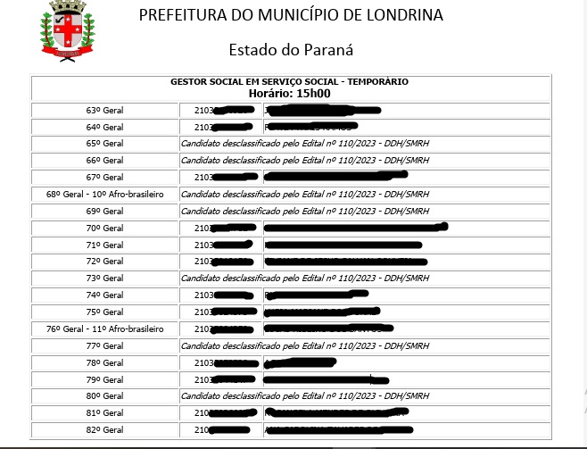 Londrina vem sofrendo um desmonte das políticas públicas e isso só piora com a falta de servidores públicos efetivos para dar continuidade de atendimento em unidades sociais e de saúde