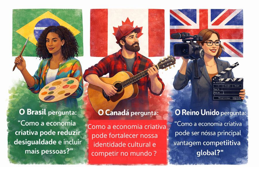 A arte a cultura não se sustentam só por artistas, envolvem muitos profissionais. E o que está em jogo para todos: financiamento além de editais para toda a cadeia criativa
