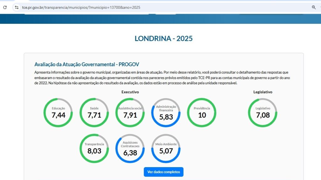 Tente fazer uma pesquisa, no Portal da Transparência da prefeitura de Londrina para saber qual o saldo hoje no Fundo Municipal do Meio Ambiente. Não é nada fácil e acessível