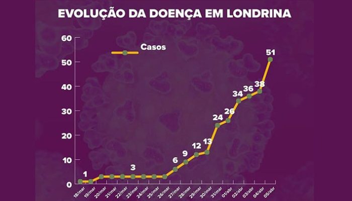 boletim-coronavirus-DIVULGAÇÃO-1-1