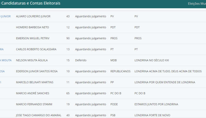 candidaturas