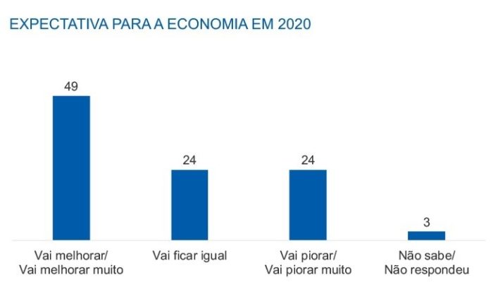 expectativas-2020