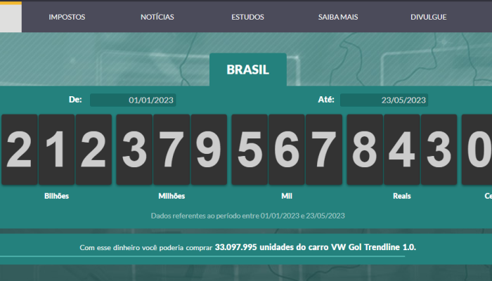 impostrometro