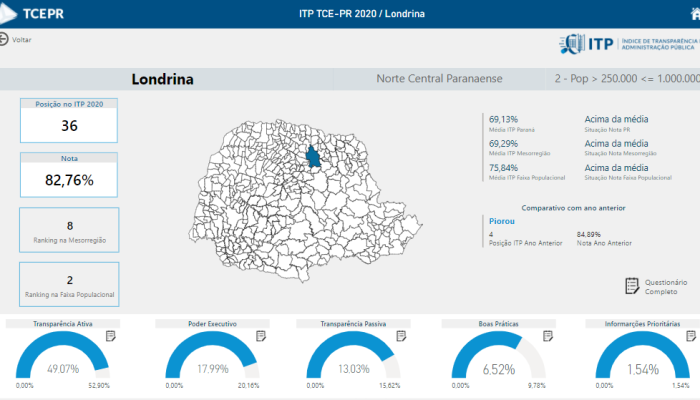 indice-transparencia-tce