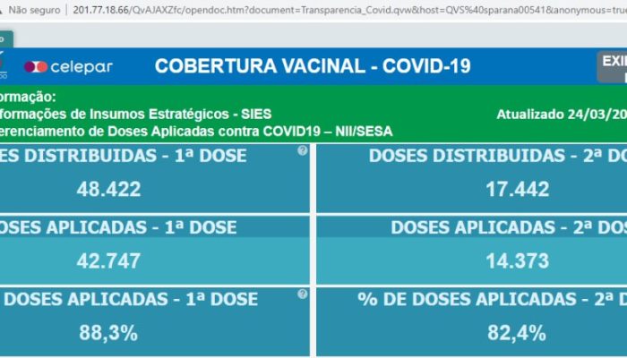 vacinação